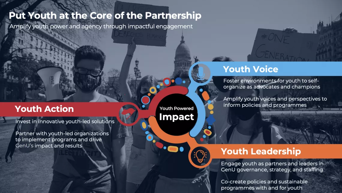Infographic showing GenU's work with Young People